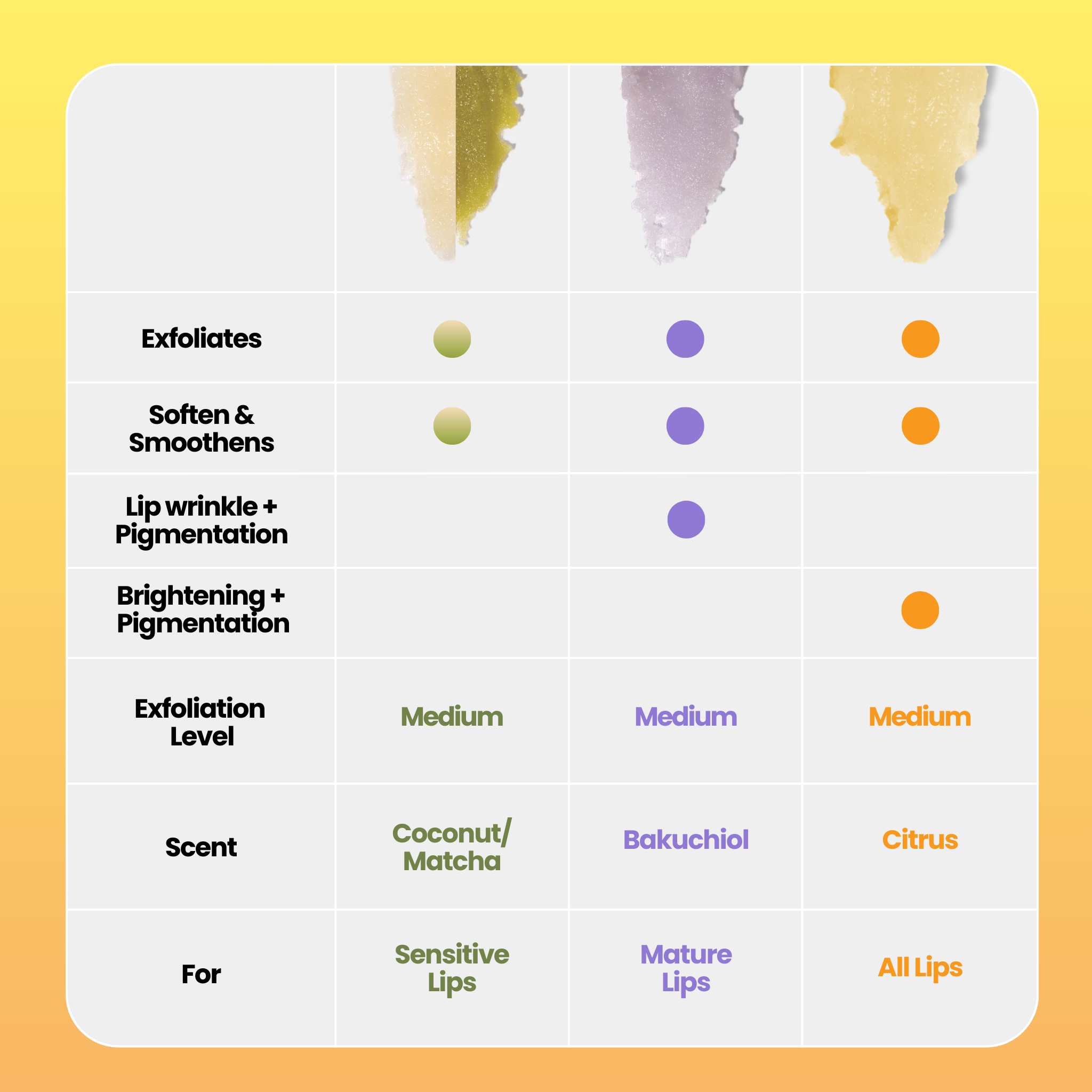 COCOLICIOUS LUSCIOUS LIP SCRUB - VITAMIN C AND TURMERIC LIP SCRUB