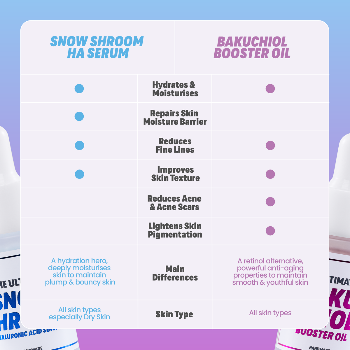 THE ULTIMATE BAKUCHIOL BOOSTER OIL